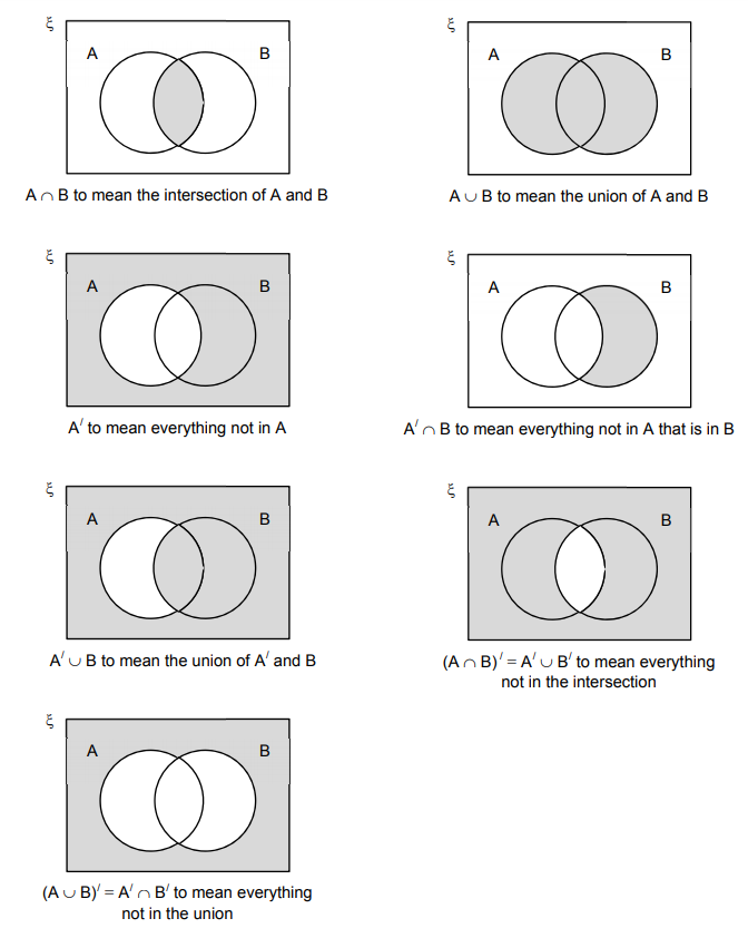 Venn diagrams — Gateways School