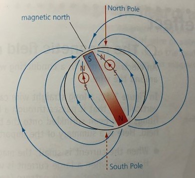 Magnetism — Gateways School