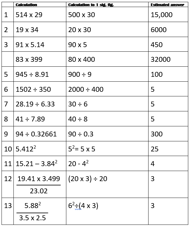 Estimate by rounding to 1sf — Gateways School