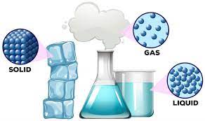 Solids, Liquids & Gases — Gateways School